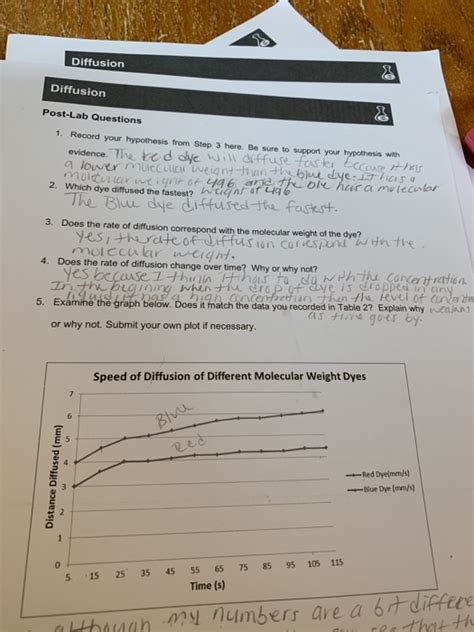 Solved Diffusion Diffusion Post Lab Questions 1 Record Your Chegg