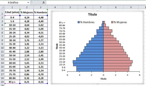 Salud Y Educación Cómo Guardar Una Pirámide De Población En Plantillas