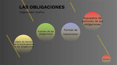 Reto 3 Organizador gráfico de las obligaciones by emanuel sanriago on Prezi