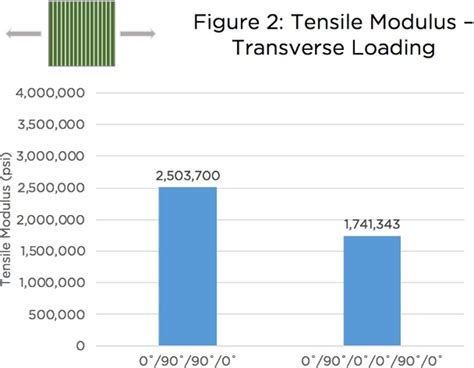 Continuous Fiber Reinforced Thermoplastic Composites Avient