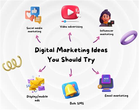 Descriptive Guide To Digital Marketing Packages Tech2Globe