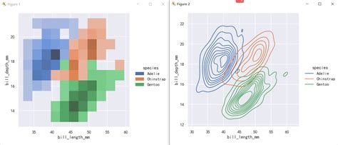 seaborn从入门到精通03 绘图功能实现03 分布绘图distributional plots 腾讯云开发者社区 腾讯云