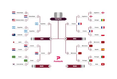 Francia Superó 2 1 A Inglaterra En Un Partido Frenético Y Jugará Ante