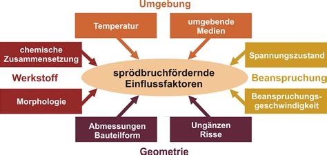 Datei Schema Sproedbruch Lexikon Der Kunststoffpr Fung