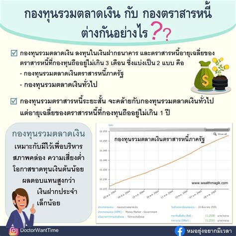 กองทุนรวมตลาดเงินกับกองตราสารหนี้ต่างกันยังไง หมอยุ่งอยากมีเวลา