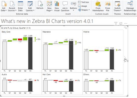 Zebra BI Visuals For Power BI January 2020 Update Zebra BI