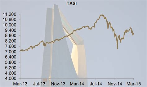 Saudi Arabia’s Stock Market: Opening Up the Tadawul to Qualified ...