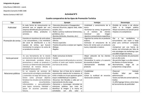 Tipos De Promoci N Tur Stica Erika Rivera Udocz