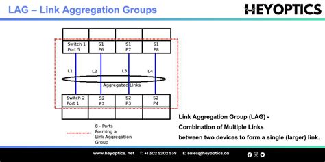 Difference Between Lag Vs Lacp