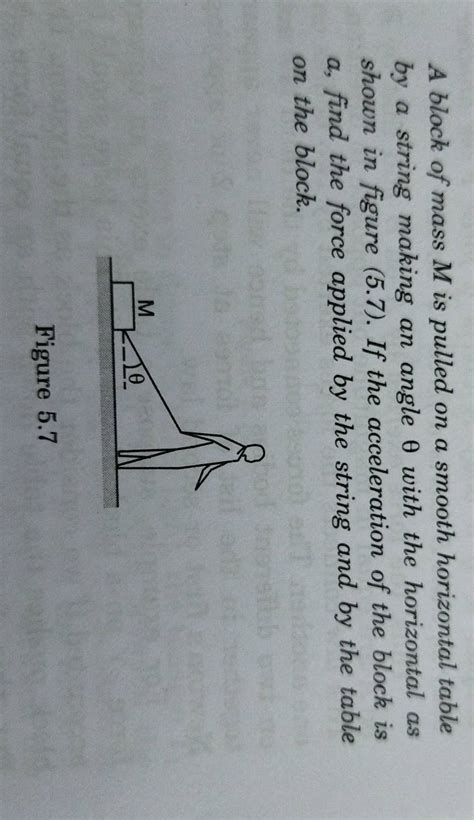 A Block Of Mass M Is Pulled On A Smooth Horizontal Table By A String Maki