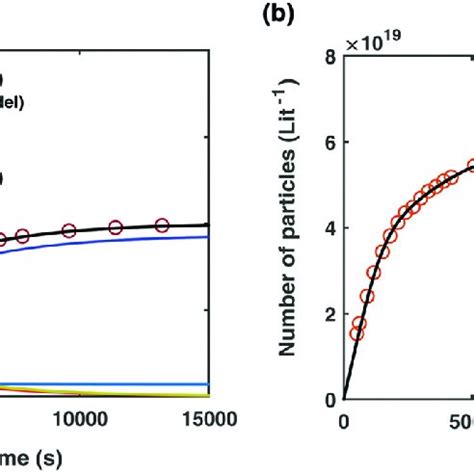 In Situ Saxs Patterns For The Au Precursor System With Oy Mm