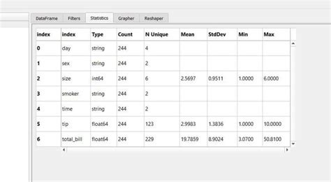 Exploration De Données à Laide De Linterface Graphique Pandas Stacklima