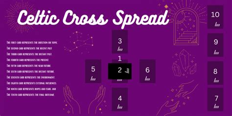 Celtic Cross Tarot Spread