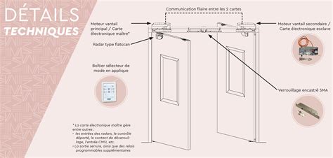 Blocs portes D A S avec pivot linteau motorisé malerba fr