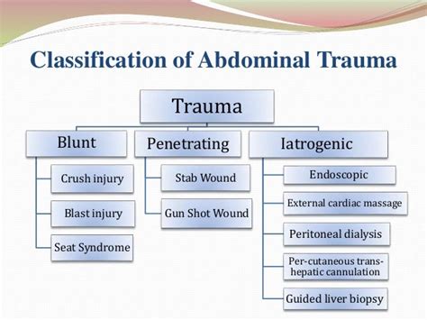 Abdominal Trauma Management