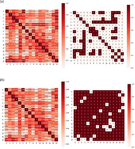 Visualized Heat Map Of Autocorrelation Matrix Calculation Module