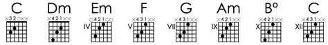 Harmonized Scales Will Solve Everything — 99 Decisions