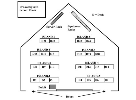 Physical Layout of the Lab | Download Scientific Diagram