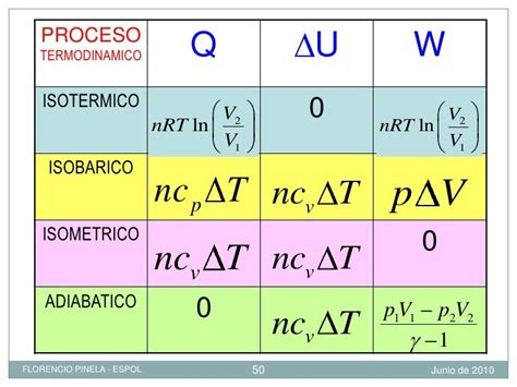 C Mo Funciona Un Proceso Isob Rico