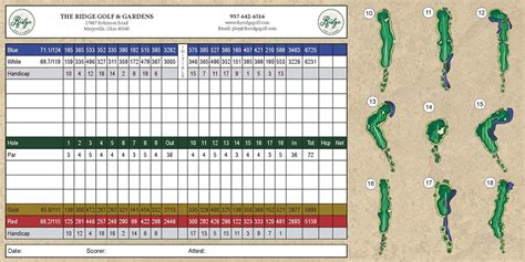 Scorecard - The Ridge