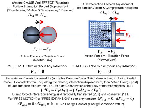 Zeroth Law Thermal Equilibrium And Temperature