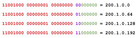 Subnet Mask Cheat Sheet A Tutorial And Thorough Guide To Subnetting