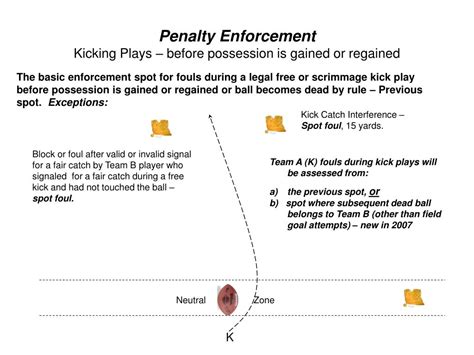 Ppt Penalty Enforcement Powerpoint Presentation Free Download Id