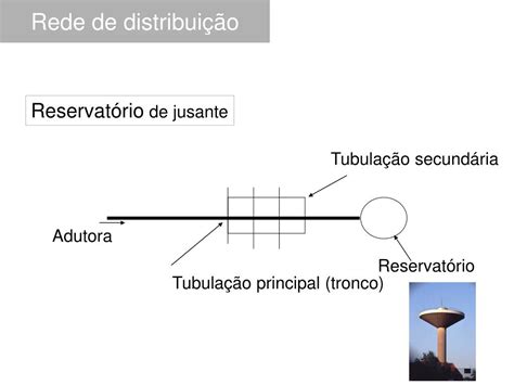 Ppt Redes De Distribui O De Gua Powerpoint Presentation Free