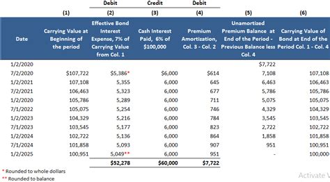 Effective Interest Method Of Amortization Definition And Examples