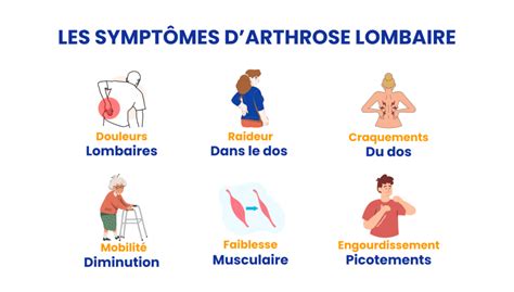 Arthrose lombaire Causes Symptômes et Traitements Yvery