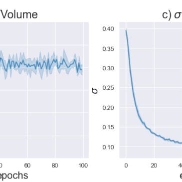 Fermat Quintic Experiments A Monge Re Loss On Training Data