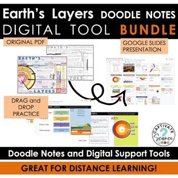 Earth S Layers Doodle Notes Digital Tools Google Slides In