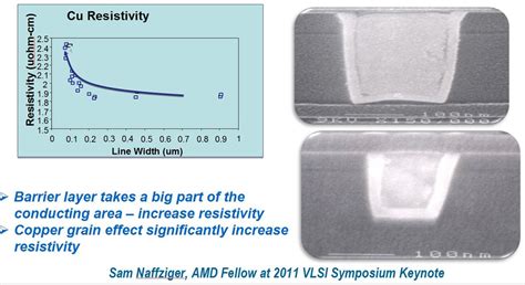 Iedm 2012 The Pivotal Point For Monolithic 3d Ic