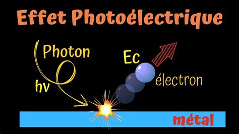 Effet photo électrique Résumé de cours et corrigée d un exercice