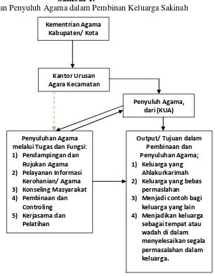 Tugas Fungsi Dan Konsep Islam Tentang Penyuluh Agama