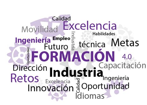 Avance de Actividades Formativas 2018 Ingeniería Industrial