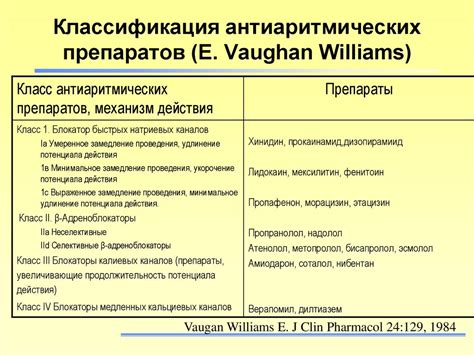 Антиаритмические препараты их классификация и механизм действия ...