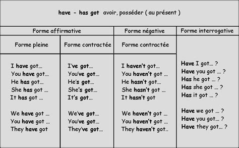 Be Have Conjugaisonapplication En Video Fanny English Lab