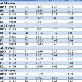 PDF Fetal Kidney Length As A Parameter For Determination Of