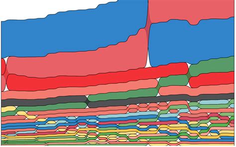 Hitchcock Questions In Dataviz