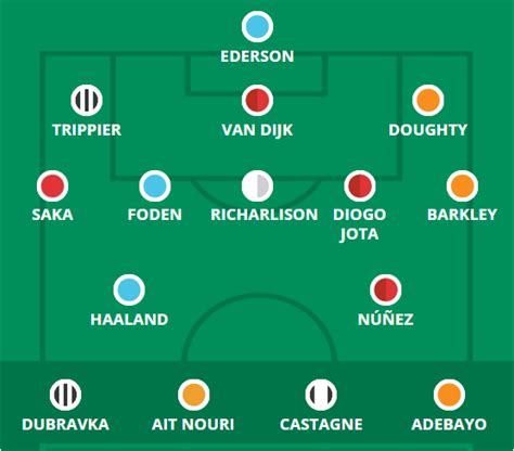 Fpl Gameweek Early Scout Picks Liverpool City Triple Ups