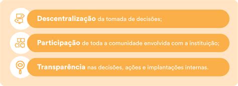 Gestão Democrática Na Escola O Que é E Como Adotá La