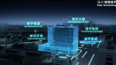 海尔智慧楼宇用科技创新助力建筑节能 暖通家