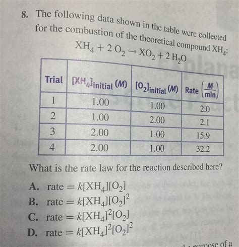 Solved Kaplan Mcat General Chemistry Review 2018 2019