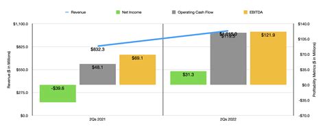 Clearwater Paper Stock: Still Worth Serious Consideration (NYSE:CLW ...