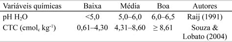 Scielo Brasil Predi O Da Fertilidade Do Solo Do Polo Agr Cola Do