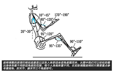 如何正确调整座椅经验交流 驾照网