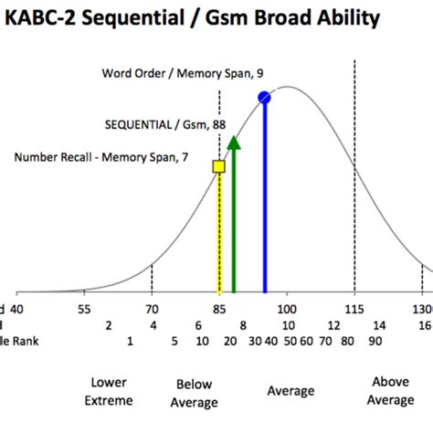 Psych Graphs