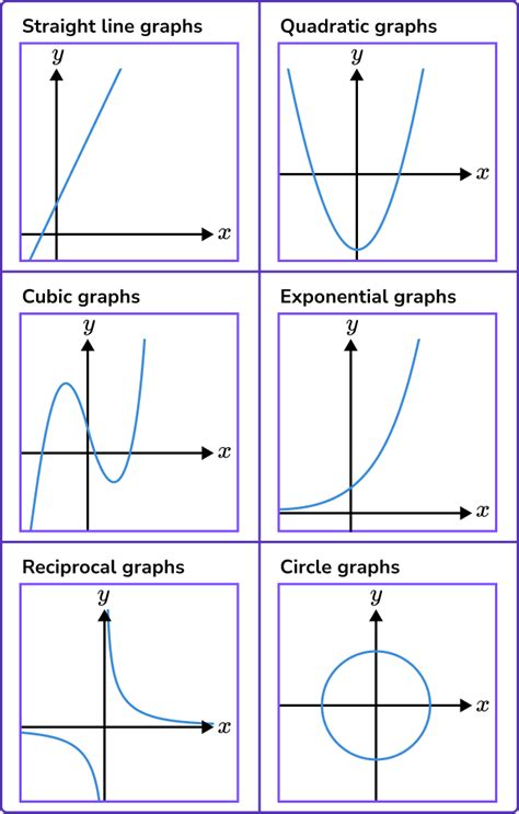 Algebra Maths Gcse Steps Examples And Worksheet