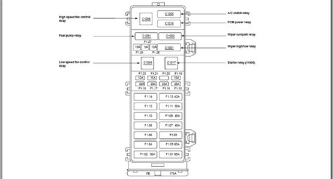 I Need Fuse Position Locations For A 2003 Ford Taurus